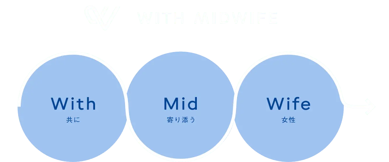 With Mid Wife